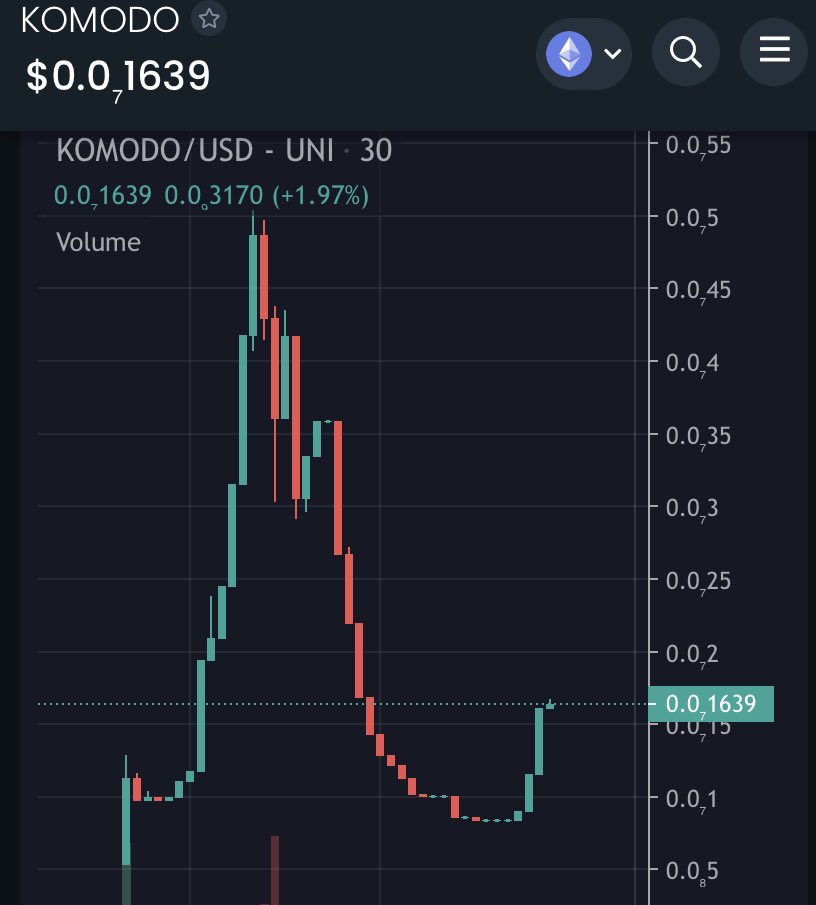 KomodoDragonERC's tweet photo. @realdogen @TakamoriWhales We have seen $Komodo Community vibes !!! To Flip the #ChameleonETH 
The silent killer of #chameleon
 @crypto_bitlord7 @EricCryptoman @iambroots https://t.co/a2AwFQSQbN https://t.co/2Kb9wuq5wz
