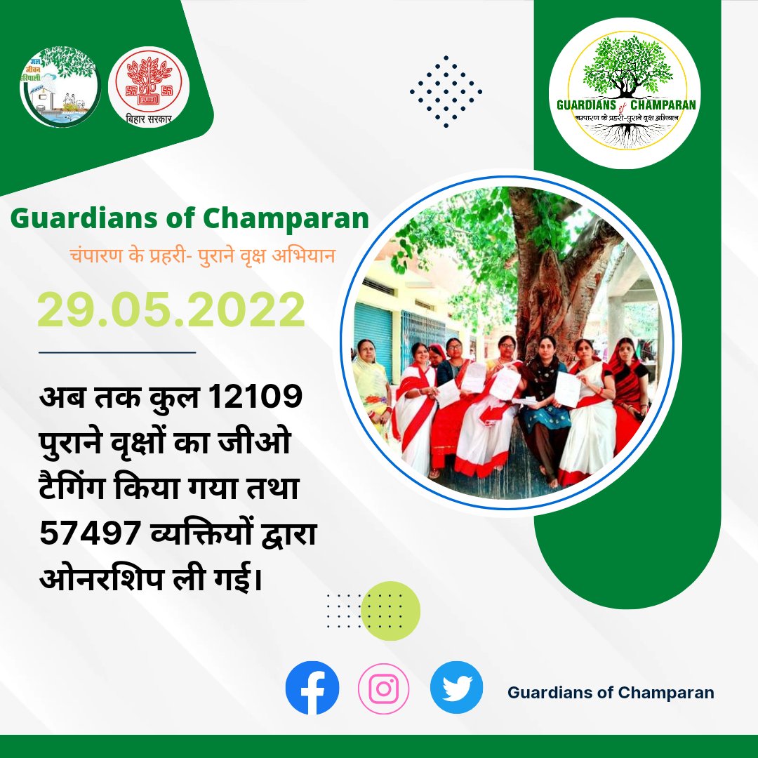 guardians_trees's tweet photo. Till the date, total 12109 trees have been Geo-tagged while 57497 ownership were taken by the people through "Guardians of Champaran" App.
#GuardiansOfChamparan #GuardianTree #updates
@Dm_Motihari @officecmbihar @IndianExpress @DEFCCOfficial https://t.co/VlopbMUGHH
