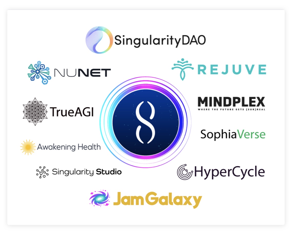 You need to understand the most promising community in the field of blockchain+AI ; Search about SingularityNet ecosystem - #DYOR #AI  <a href="/singularity_net/">Old account</a> <a href="/SingularityDao/">SingularityDAO</a> <a href="/nunet_global/">NuNet 🌐</a> <a href="/rejuve_ai/">Rejuve.AI</a> <a href="/Hypercycle_AI/">Hypercycle</a> #Bitcoin