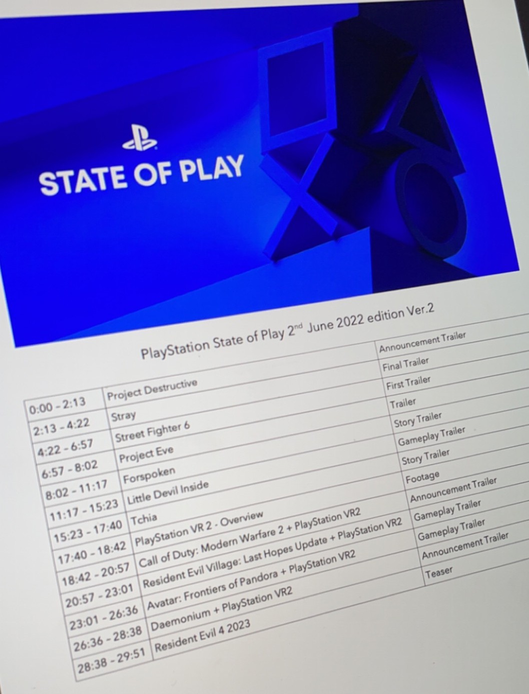 Pyo 5️⃣ on X: The PlayStation State of play leaked? Wow this is crazy  🤯😱😱😱😱 W or L show?  / X
