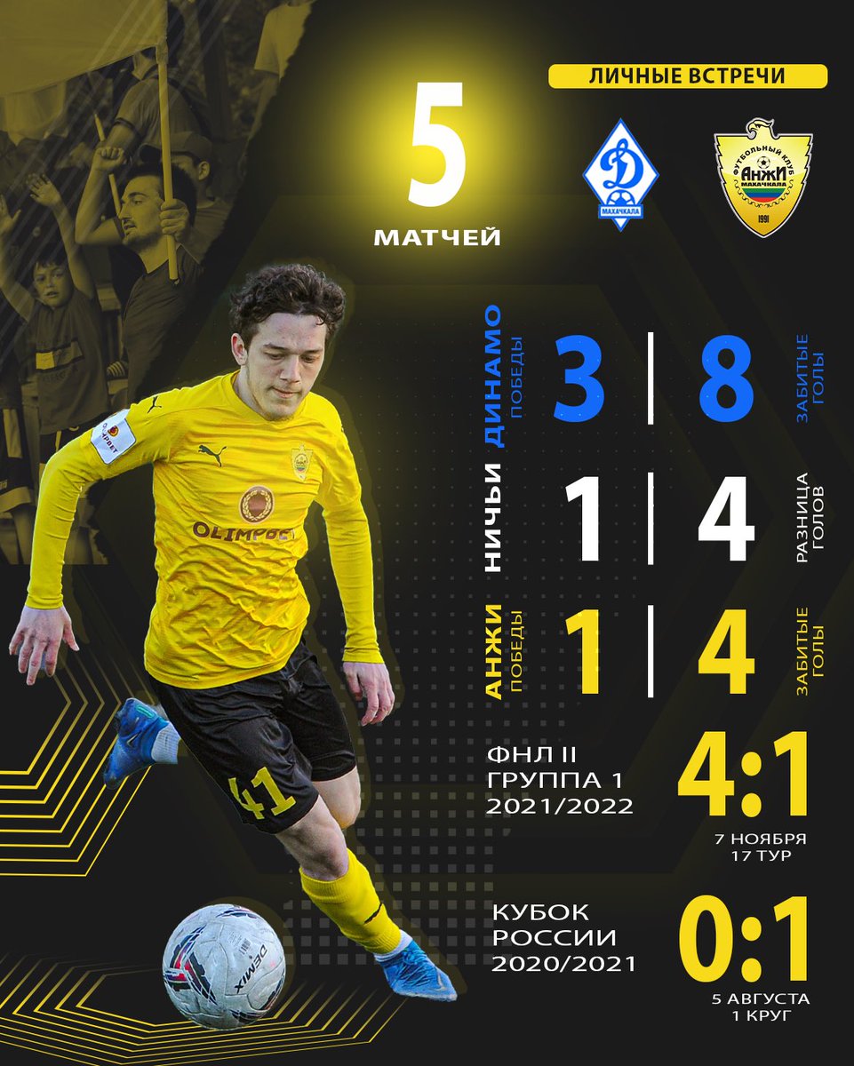 🦅История личных встреч #ДинамоАнжи

#Анжи