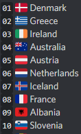 AsSlyAsAFlower's tweet photo. yall let's play a game, here's my top 10 and bottom 10 of a year, try to guess which it is. qrt/reply with ur own and i'll guess too! https://t.co/AhZGVSAF7x