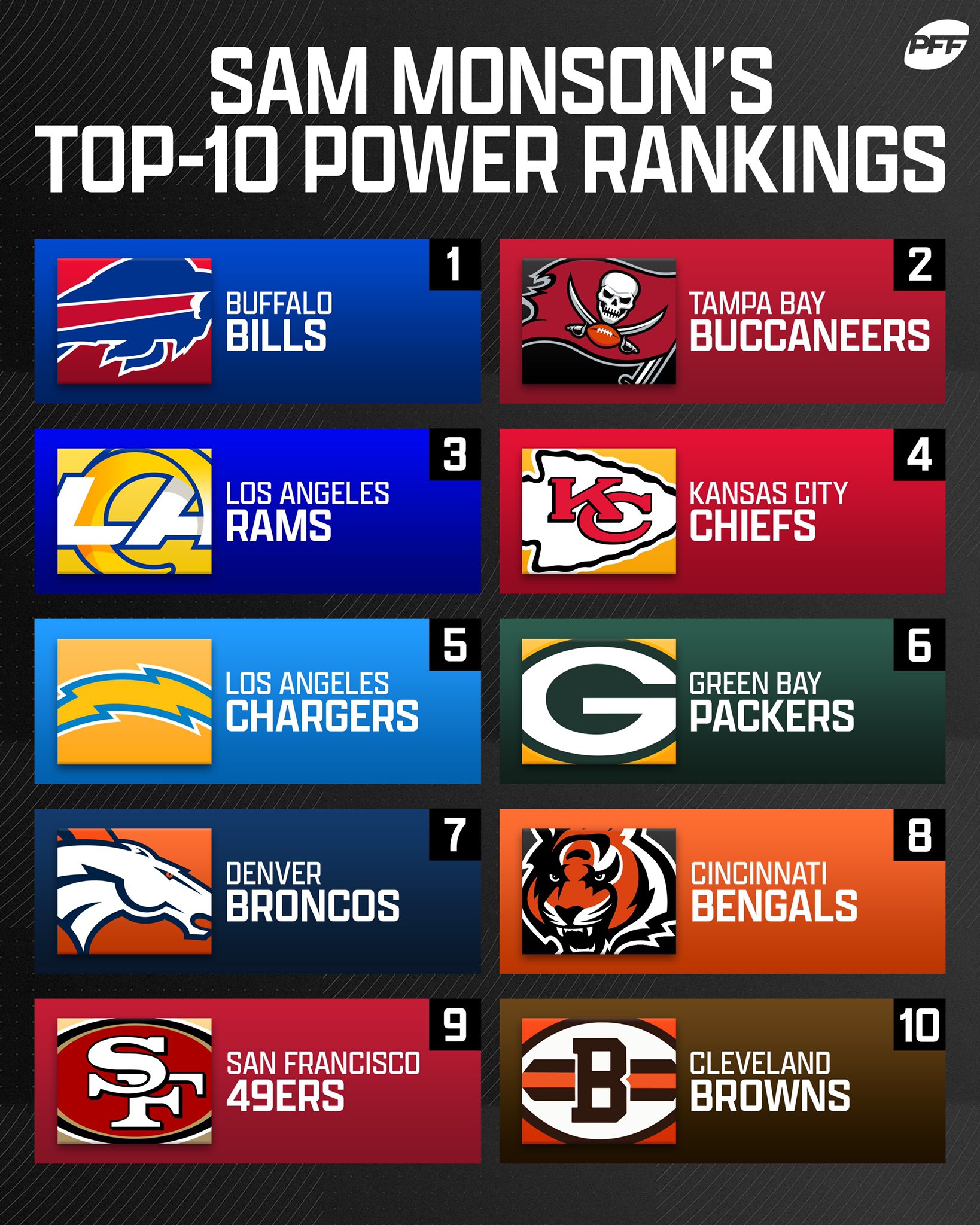 pff team rankings 2022