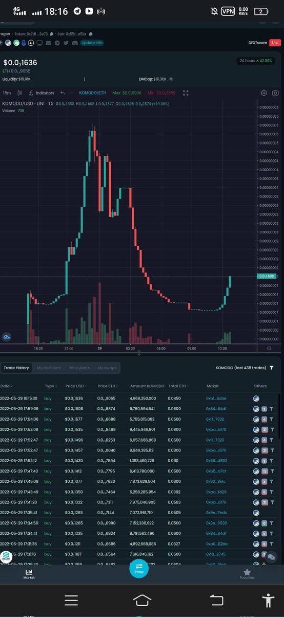 KomodoDragonERC's tweet photo. @CryptoTony__ @VoltInuOfficial @CryptoTony__ have you seen the $komodo dragon yet!!!
community driven project with max 1% buy  
Than check that

https://t.co/AJcabJRNgj https://t.co/VHIvnRpjoY
