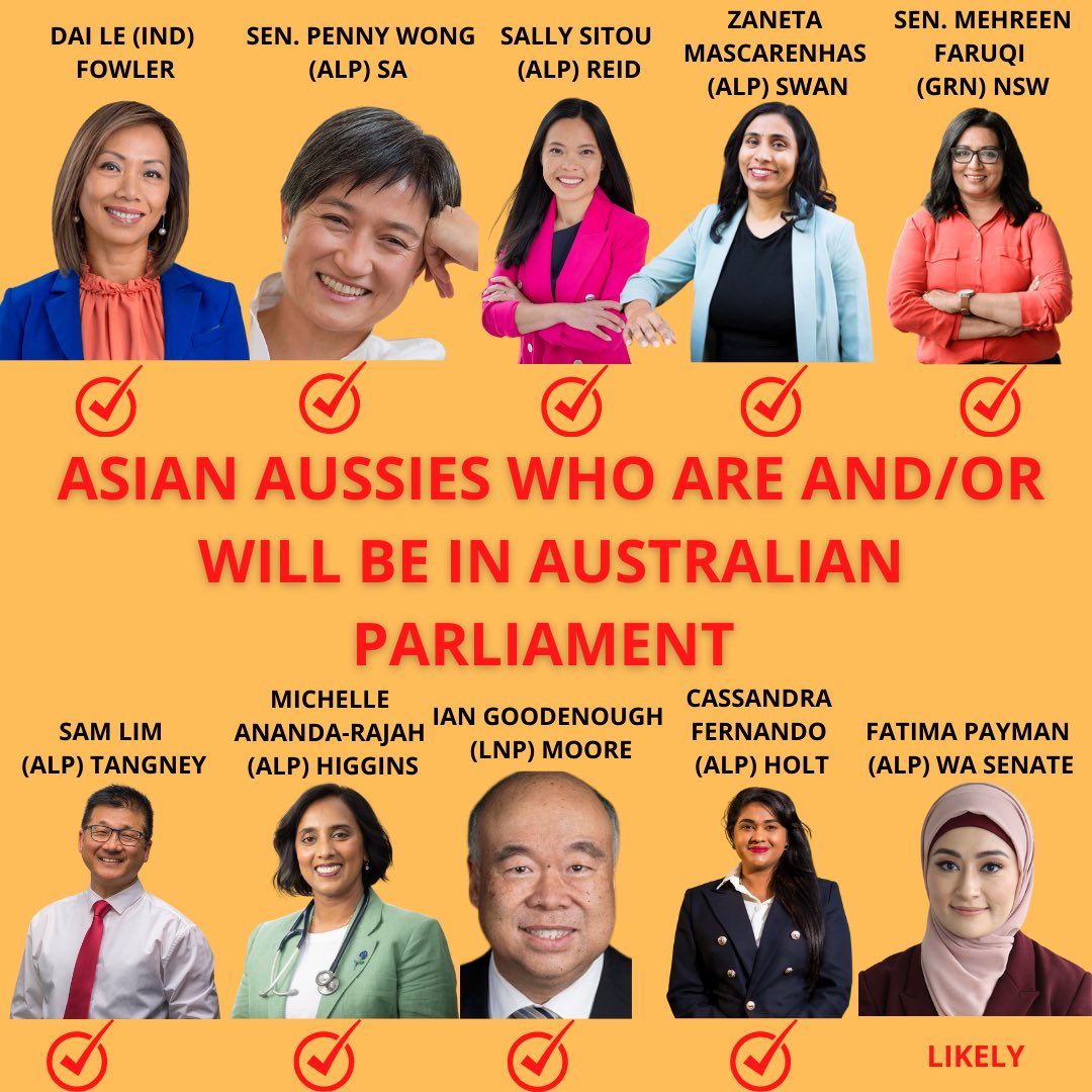 Here is a more complete list of Asian Aussies who are/will be in Parliament. Lower + Upper houses Asian Aussies make 4.4% which is double from 2019. Populations of Asians in Oz is 16% so we still have a long way to go, but it’s progress! #AusVotes22 #Auspol2022 #ausvotes