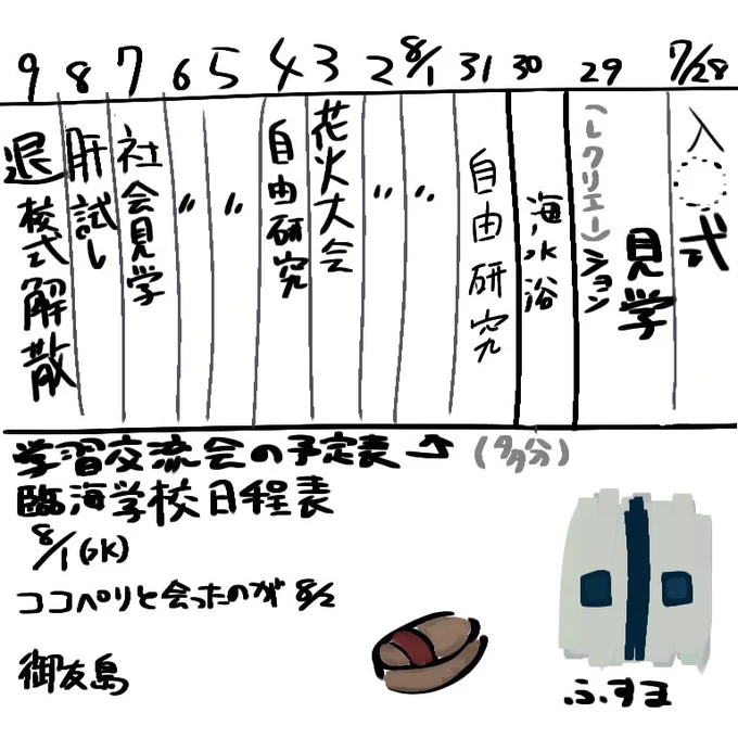 あ、完全に理解した
あとは何見学なのか 