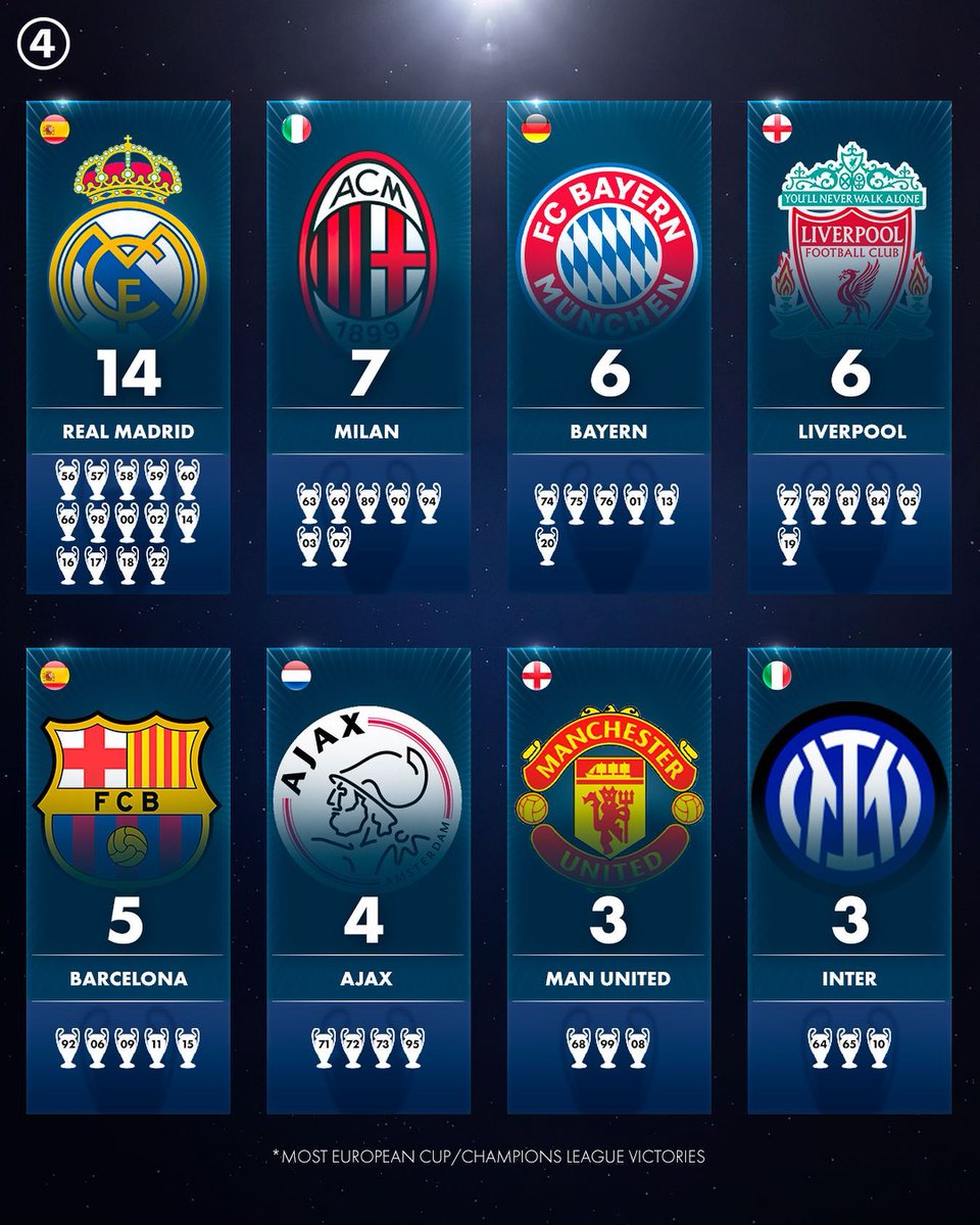 andybaguss's tweet photo. Ada ketimpangan dan Kesenjangan di sini, look...at...!! #ChampionsLeagueFinal #UCL https://t.co/tLtlBg7XCn