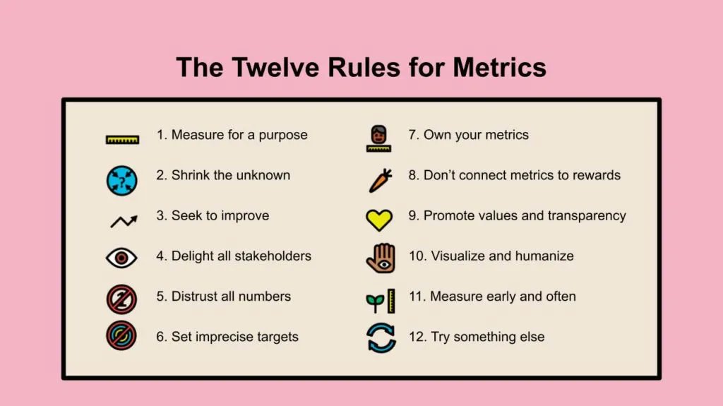 12 Rules for Metrics buff.ly/3a5ajjT #metrics #culture  by @management30