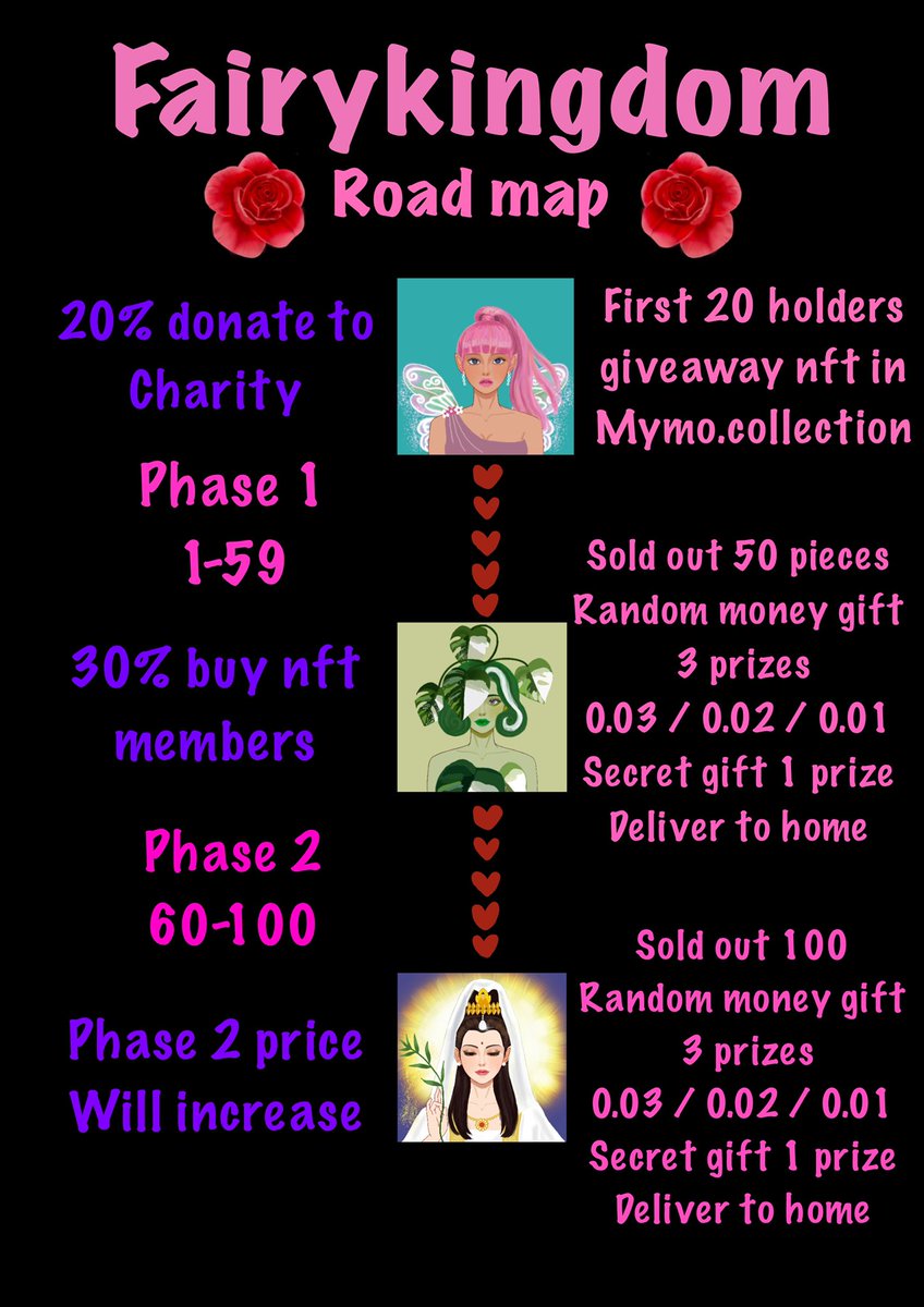 FairykingdomNft's tweet photo. Ladies and gentlemen, I would like to announce Fairykingdom roadmap. I have only 100 in this collection and 2 phases. Who is a member of Fairykingdom, I will support you very well. Let’s be a part of our members

https://t.co/nHwBsTDcNn
#nft #NFTCommumity #NFTcollections https://t.co/JeIQcBS4eF