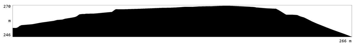 Pilskalni un senvietas / hillforts.eu tweet media