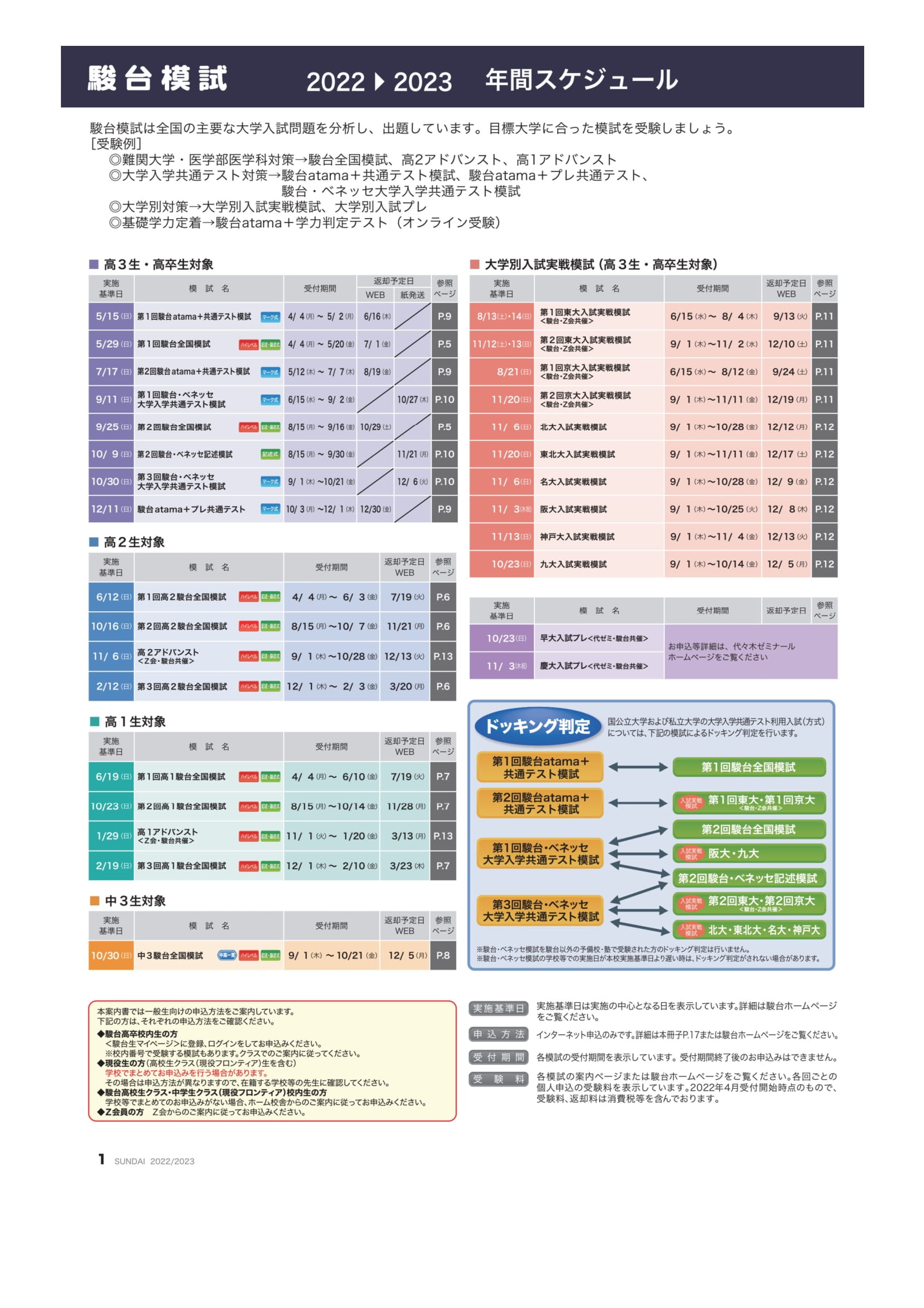 高1アドバンスト Z会 模試 駿台共催 3か年