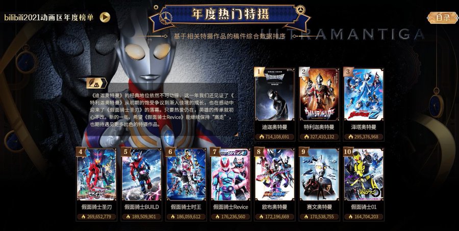 中国で仮面ライダーセイバーがブームと呼べるほどの大人気 Edダンスを踊る動画やスラッシュの変身待機音を使ったmad動画が流行り 原寸大dx無銘剣虚無が中国バンダイにて発売される ニチアサエイト