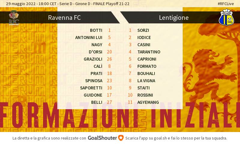 RavennaFC's tweet photo. #RFCLive: Ecco le formazioni ufficiali! Segui la gara e assegna i voti ai calciatori https://t.co/E3noAhM1ug #AvantiLeoni #Playoff https://t.co/N5jOL7j5Uv