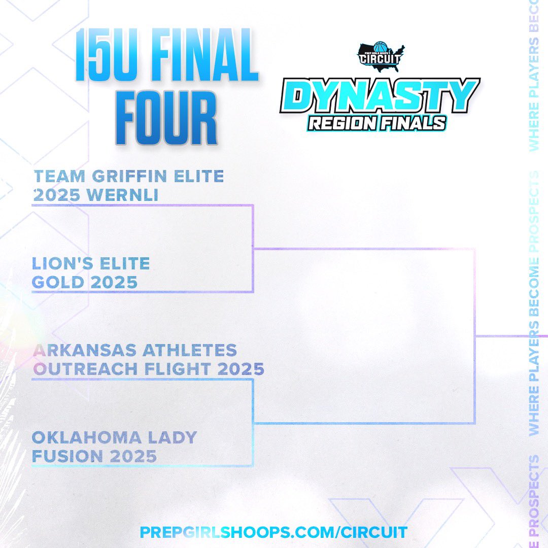 PGHCircuit's tweet photo. 🚨15U Final Four 🚨
#PGHDynastyRegionFinals
Who’s taking home the championship title? 👀 https://t.co/O7oZgQgsgr