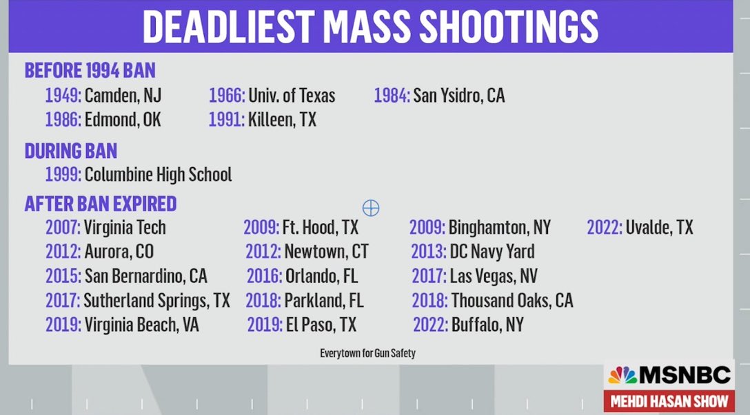 kristinsb's tweet photo. Reinstate the assault weapons ban. https://t.co/K12aE727Vd