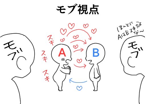 「Aの方がめちゃくちゃBを好きに見えて実はBの方が重い矢印」のやつ結果的にコレであって欲しいの誰かわかって…と思って作った…誰かわかって… 