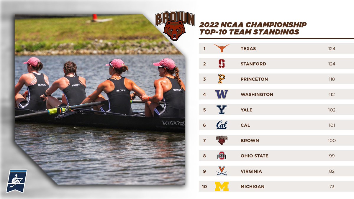 Brown Women's Crew tweet media