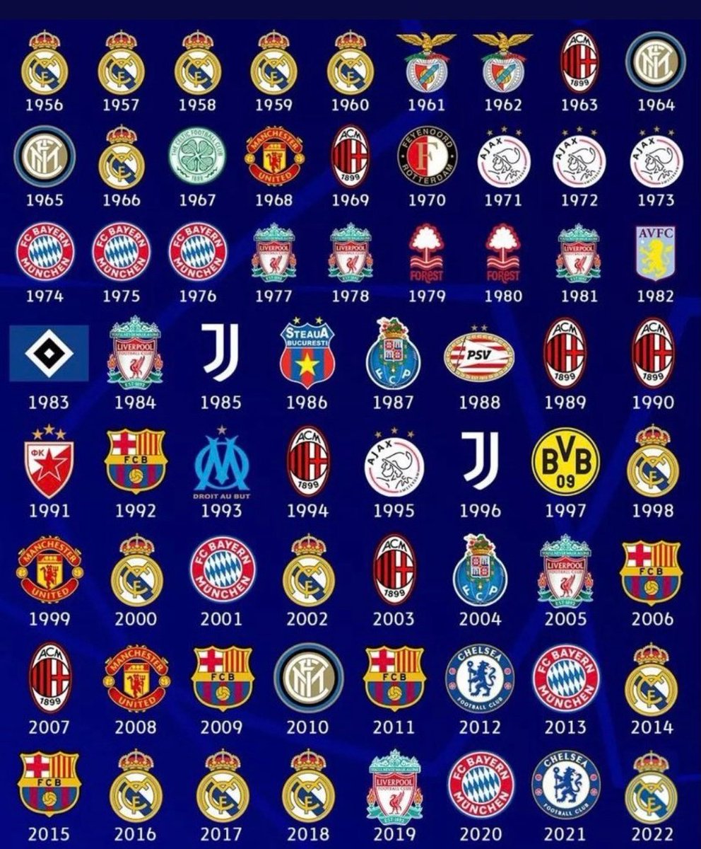 #14 #realmadrid #HalaMadrid