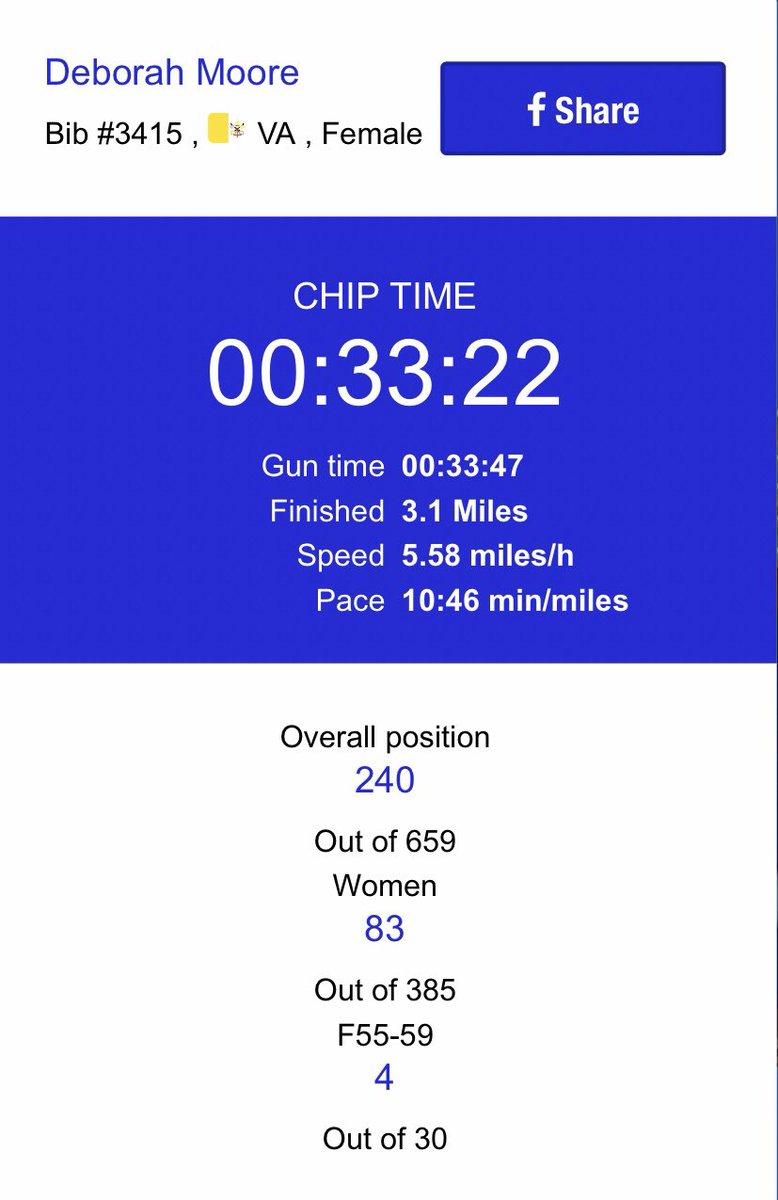 DMoore_Math's tweet photo. Chick-fil-A 5k (The hills and the humidity made it tough, but the race must go on😁) https://t.co/Itgby0tNXx