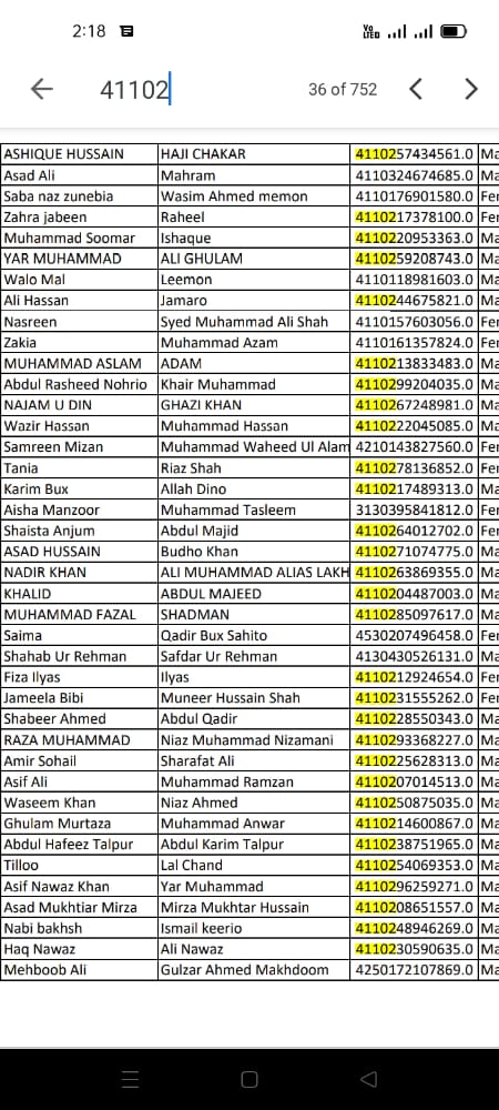 khalidkoree's tweet image. گولاڙچي تعلقي ۾ تعلقي جي CNIC ڪوڊ کانسوا پنجاب جا سڃاڻپ ڪارڊ رکڻ وارا به #PST ۽#JEST اميدوار پاس قرار، ياد رھي ته تعلقي جو ڪوڊ 41102 فلٽر ڪري پيلي رنگ ۾ ڏيکاريل آھي باقي سڀ تعلقي کان ٻاھر جا آھن.
ان ڪري ھن سڀني جي ويريفڪيشن جو مطالبو ڪيون ٿا.
#Copy
#SindhRejectsBogusDomiciles
1/2