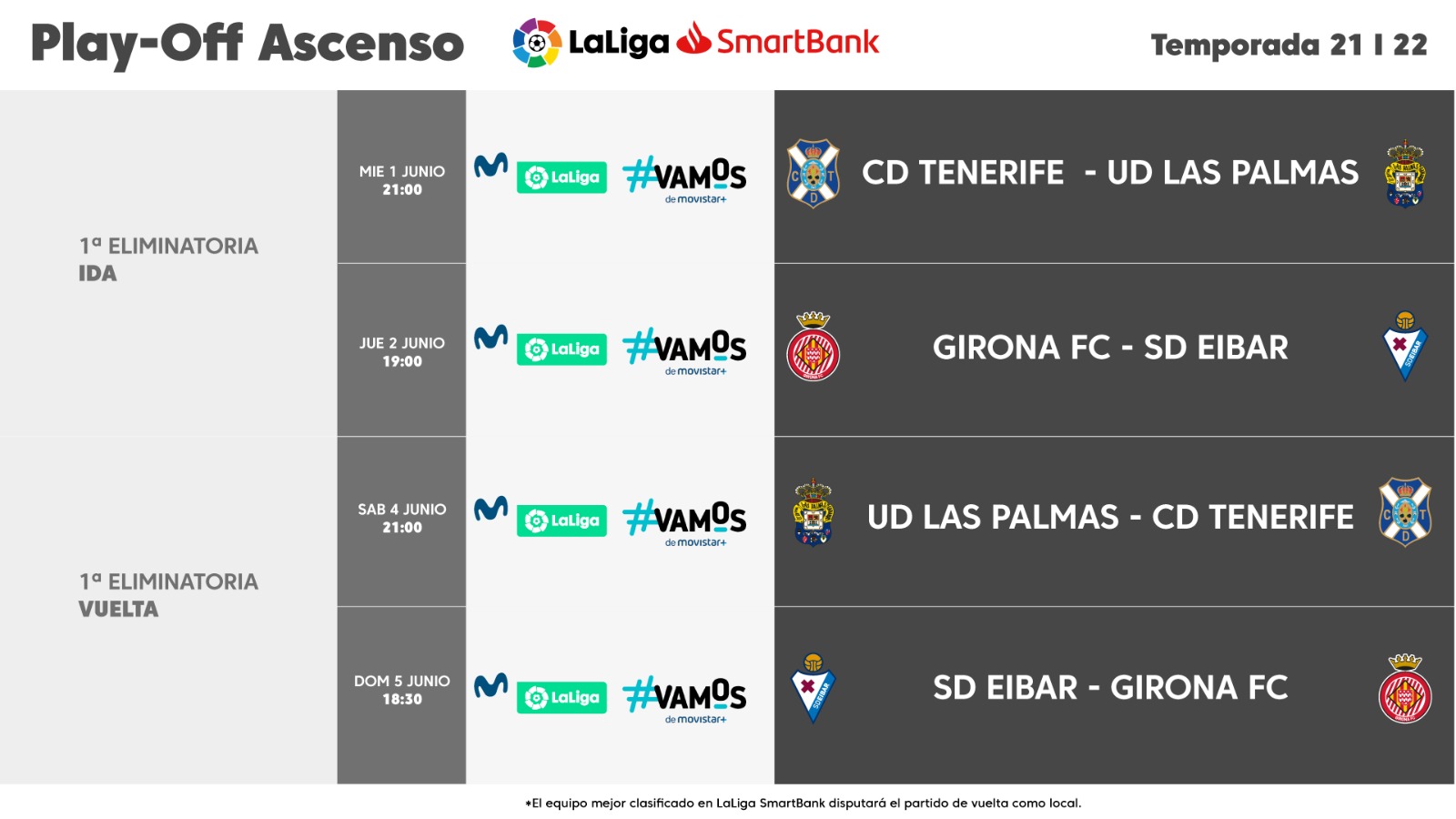 Como funciona el play off de ascenso a segunda