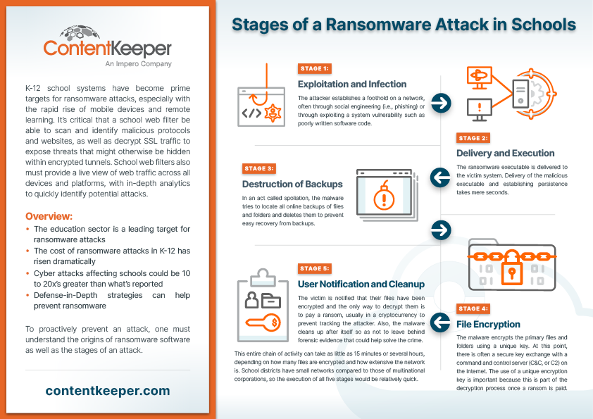 ContentKeeper tweet media