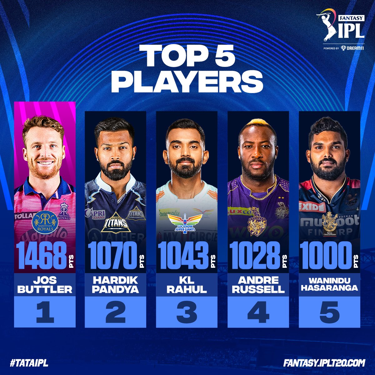IPL Fantasy League on Twitter "Check out the Top 5⃣ Fantasy Players of