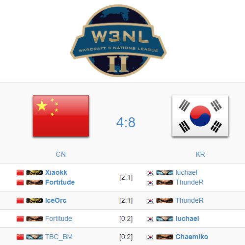 South Korea will face Germany in W3NL Grand Final! Congratulations! Date will be known as soon as possible! 🔥