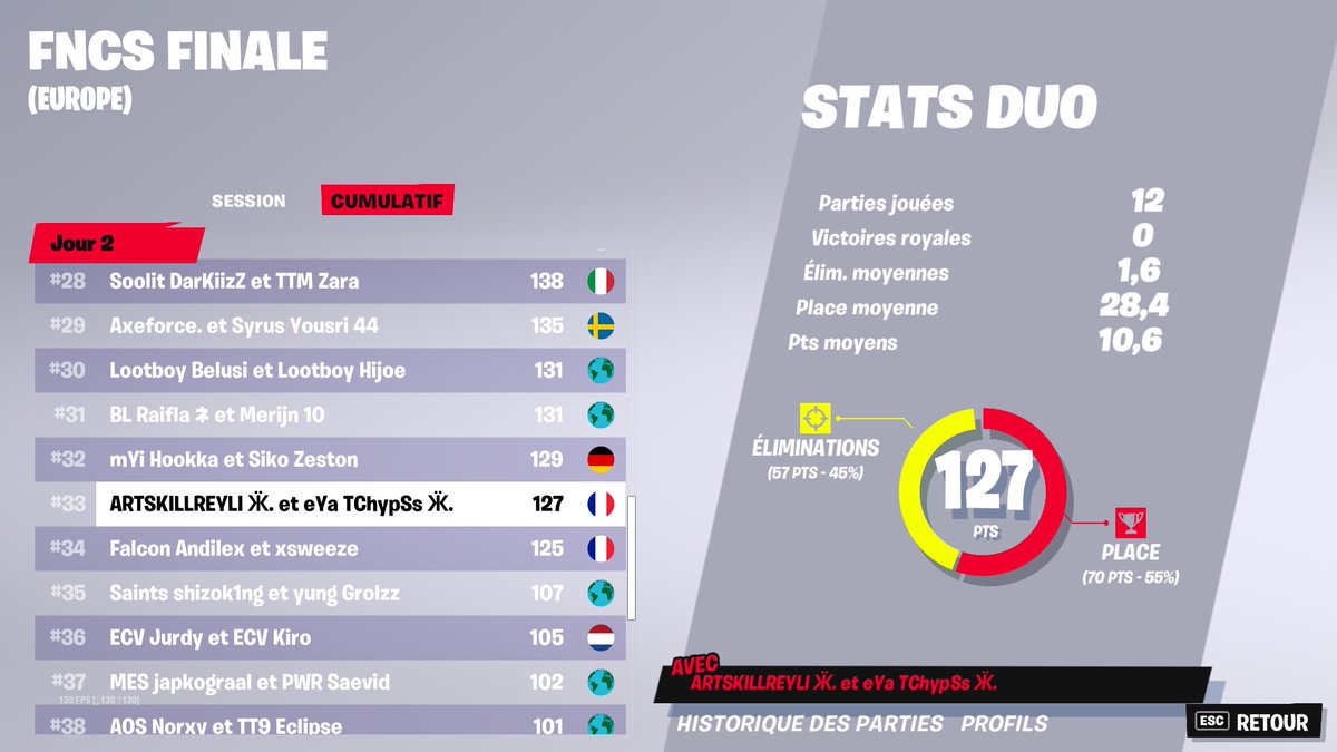 Top 33 grands finals 5000$ <a href="/ArtskillFN/">Artskill</a> play bad