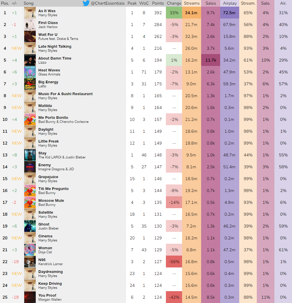 Chart Essentials tweet media