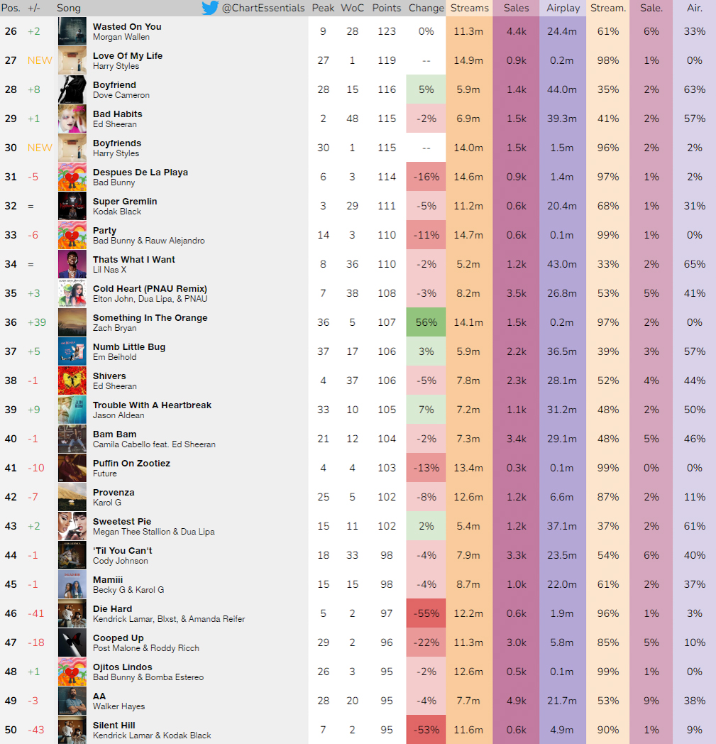 Chart Essentials tweet media