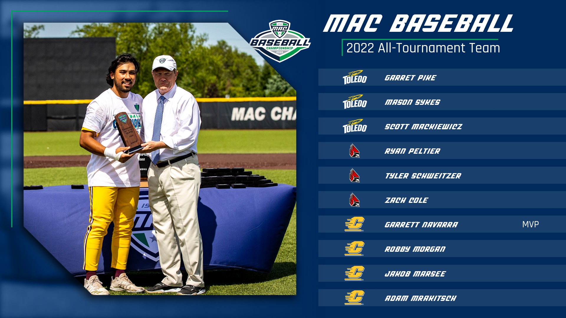 MACtion on Twitter "Here's a look a thee 2022 MAC Baseball All