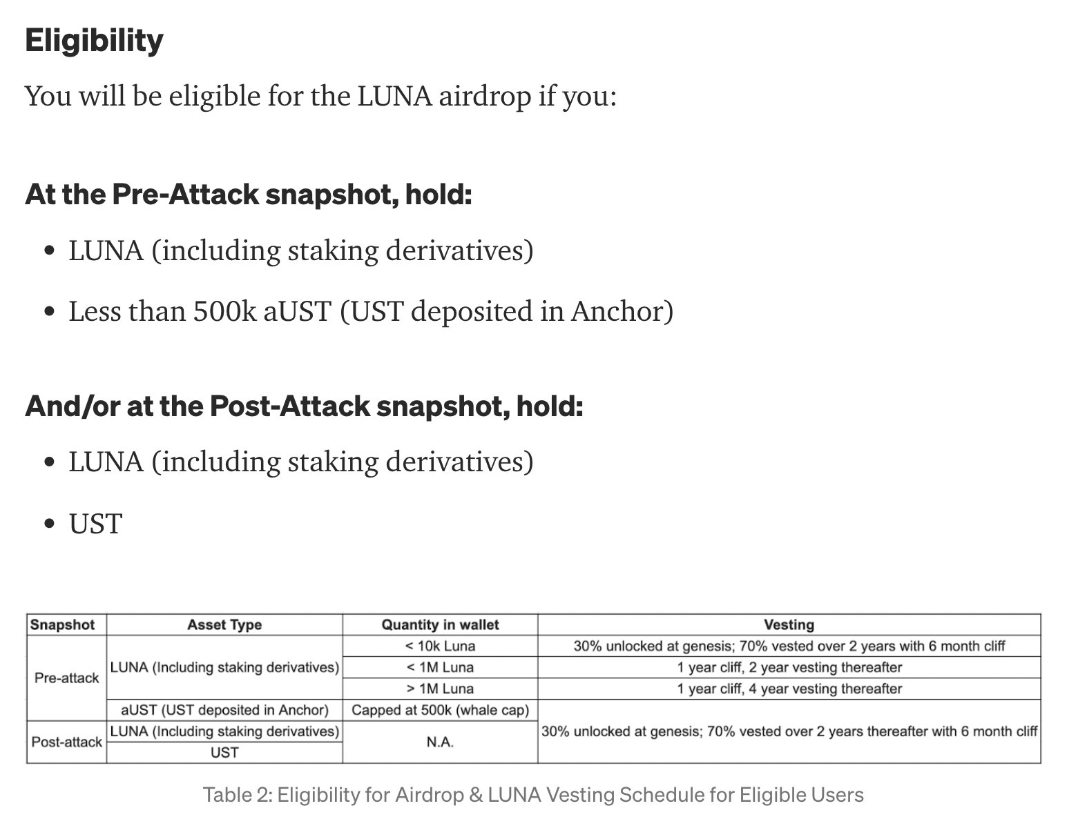 Imperator.co on Twitter 2. The Luna v2 airdrop 👉 Luna v2 is now live and many of us