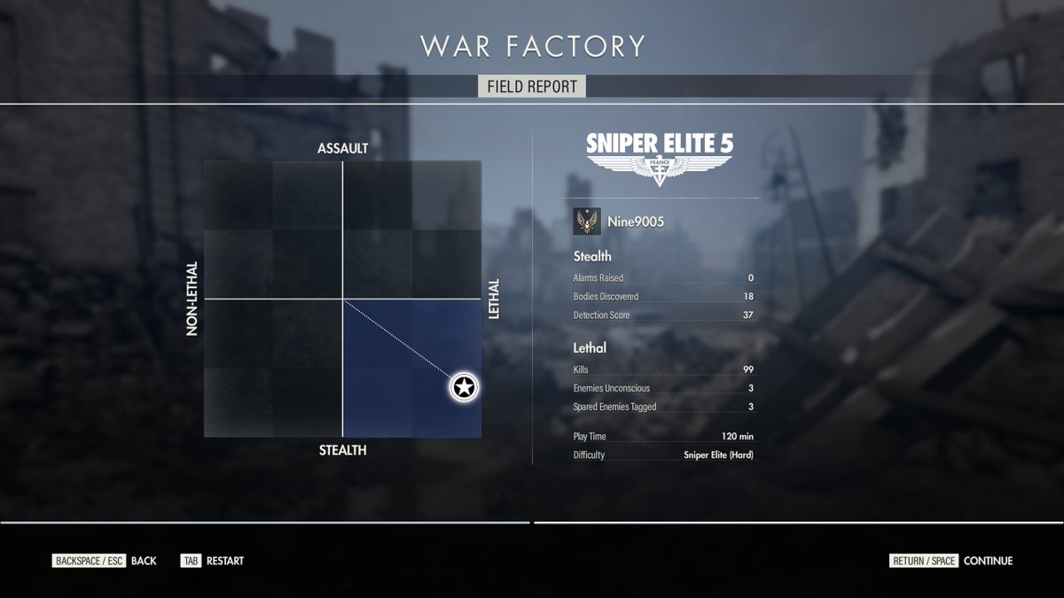 Nine9005's tweet photo. @SniperElite My Detection Score is 37. That's impressive, right? #StealthCheck https://t.co/RUJV5Rr0lh