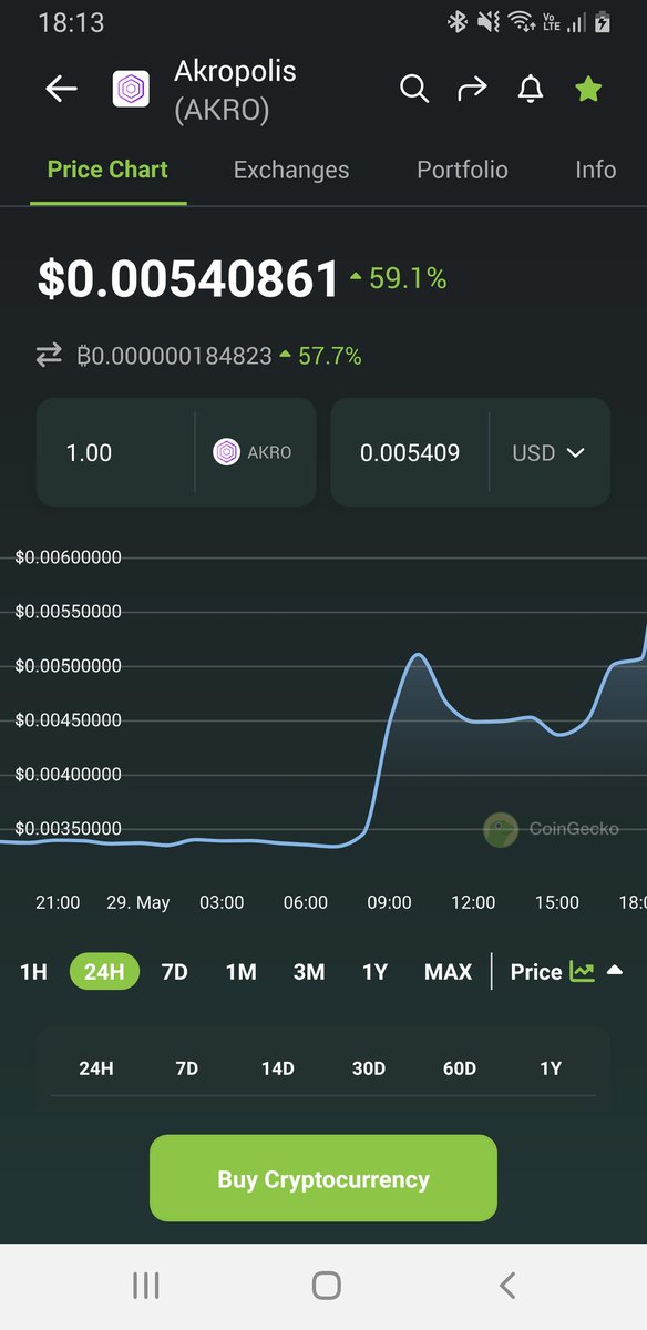 ListeningtotheLight (@arklightsounds) on Twitter photo $akro building on some very solid foundations... Great platform and solutions based project. <a href="/akropolisio/">akropolisio</a> $akro building on some very solid foundations... Great platform and solutions based project. <a href="/akropolisio/">akropolisio</a>