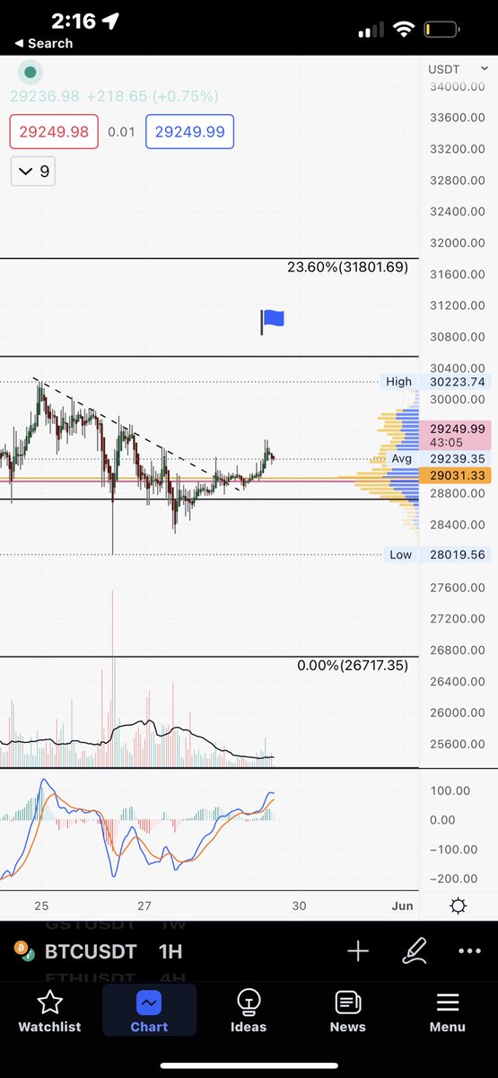 bitstarr's tweet photo. More pls #BTC https://t.co/mP1kvmZlqh