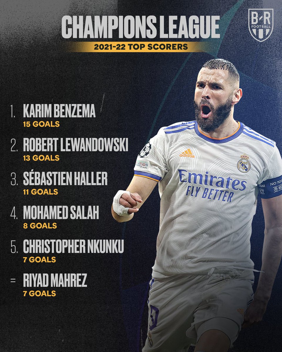 Champions League top scorers 2022/23