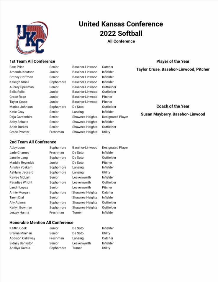 De Soto Softball tweet media