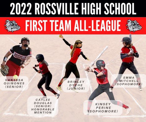 Dawgs Softball doing big things! Our 2022 MEL Selections! ❤️🖤

Go Dawgs 🥎 <a href="/EmmaMitchel4/">Emma Mitchell</a> <a href="/kinseyperine/">Kinsey</a> <a href="/vanesaquinones1/">vanesa.quinones</a> @brinleydyche <a href="/DouglasCaylee/">Caylee Douglas</a> 

#RHSDawgs🥎
