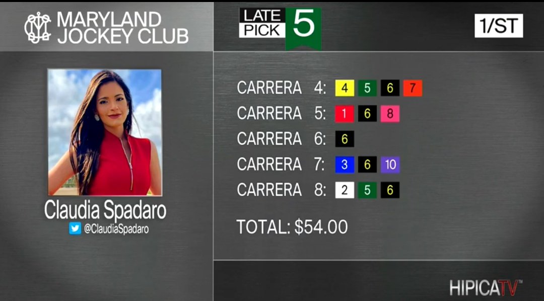 CanalHipicaTV's tweet photo. #Hipismo
#PimlicoRaceCourse
En la 3ra carrera de hoy domingo #29Mayo comienza el "Rainbow6", en la 4ta el "Late Pick5" y en la 5ta el "Late Pick4" en @PimlicoRC
Aquí pueden ver los tickets de nuestro equipo y el Show de Pronósticos 👇🏻
https://t.co/IFcM7gpIH1 https://t.co/Z6JnQZi7uj