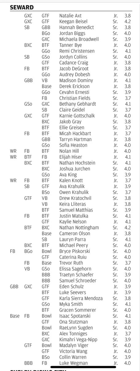 SewardSoftball's tweet photo. Congrats on academic all state!  @hbenedict32 @JordynCollins7 @elliegreisen @HartmanTarryn @avakrahulik Lauryn Para @ClaireGeidel thanks for representing Seward softball at a high level on the field and in the classroom! #smarties #softball #muchlove @SewardBlueJays https://t.co/8hj8ZL2GZF