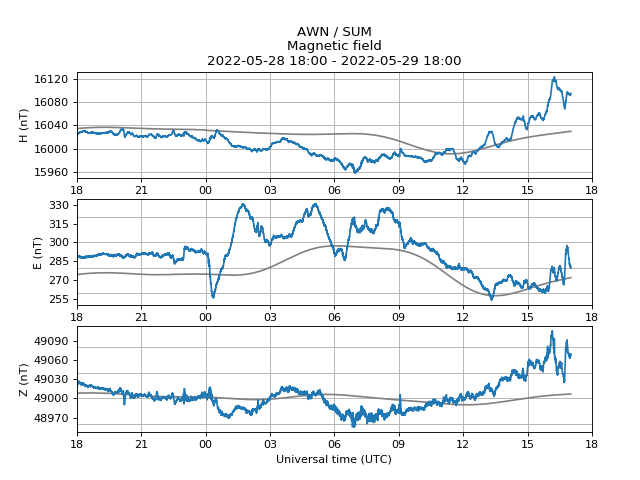 aurorawatchuk's tweet image. Minor geomagnetic activity. Issued 2022-05-29 17:03 UTC (18:03 BST) by @aurorawatchuk. #aurora