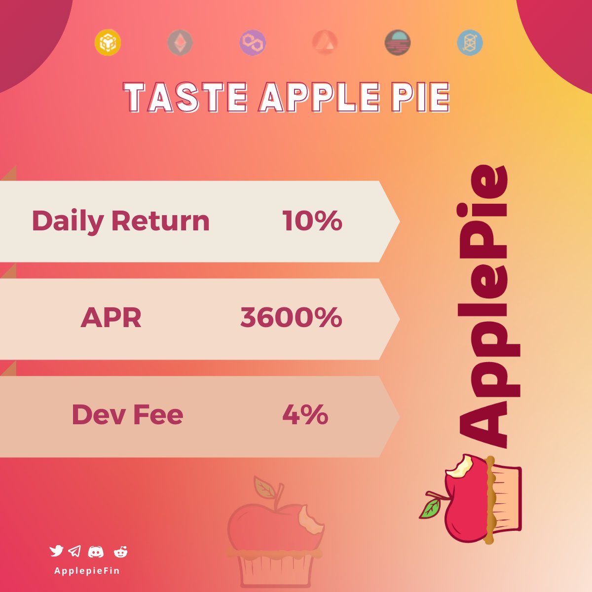 Earn 10% Miner Reward On Daily Basis.

♨️3600% APR
♨️4% Dev Fee
👅10% Daily Return

#applepie #pie #bakedbeansfork #bakedbean #BNB #BSC #busd #Binance #staking #StakingRewards  #POOL