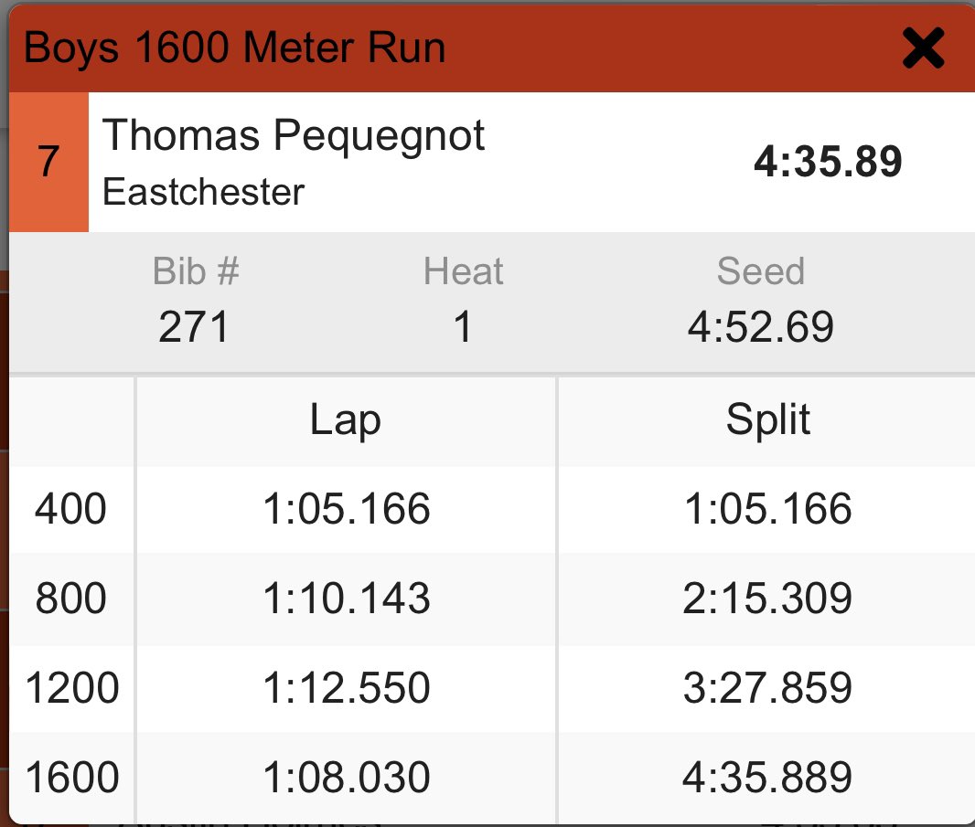 ✅ School Record in 3K Steeple (10:44)
✅ 10-second drop in 1600
Unbelievable race today…safe to say that this guy is having a heck of a week!
<a href="/Eagle___Nation/">EHS ATHLETICS</a> and <a href="/nyuxctf/">NYU XCTF</a> hopeful
#runthroughtheline