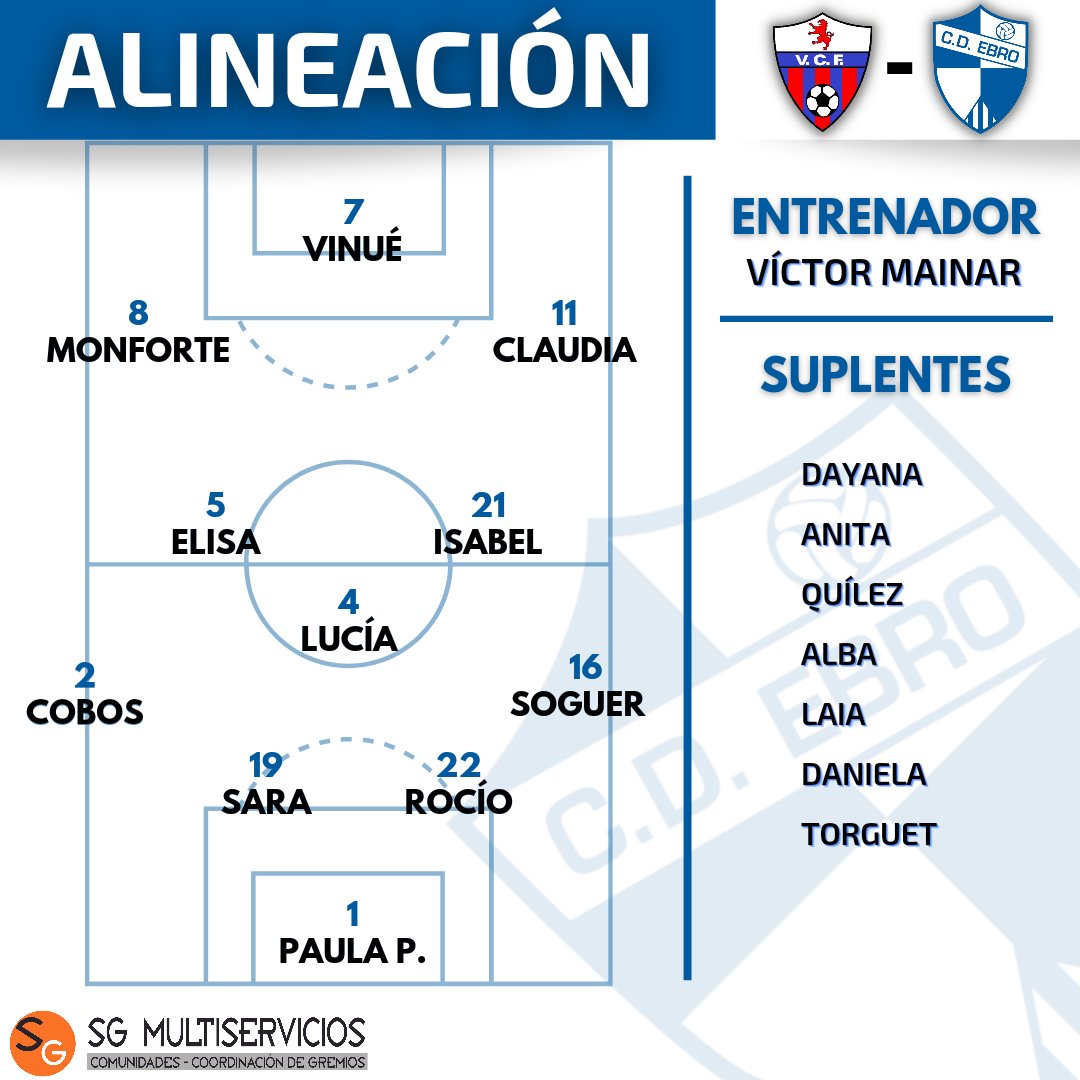 CD Ebro Femenino tweet media