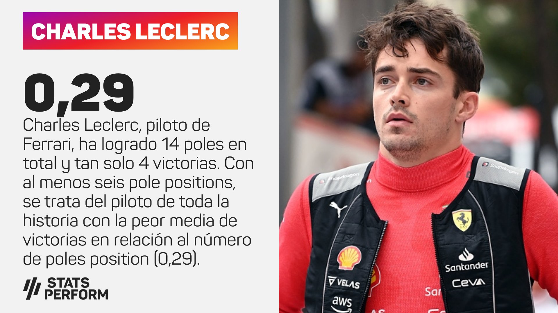 OptaJuan on Twitter "1 SChecoPerez 🇲🇽 ha logrado, con tan solo una