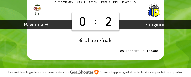 RavennaFC's tweet photo. 90'+5 #RFCLive 0-2: Partita terminata! Non dimenticare di assegnare i voti ai giocatori! https://t.co/E3noAhM1ug #AvantiLeoni #Playoff https://t.co/OwM292Og8G