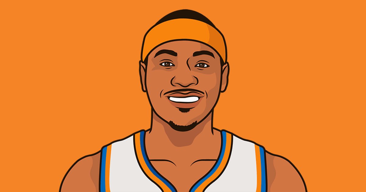 Happy 38th Birthday to Carmelo Anthony 

The greatest Knick of the 2000s 