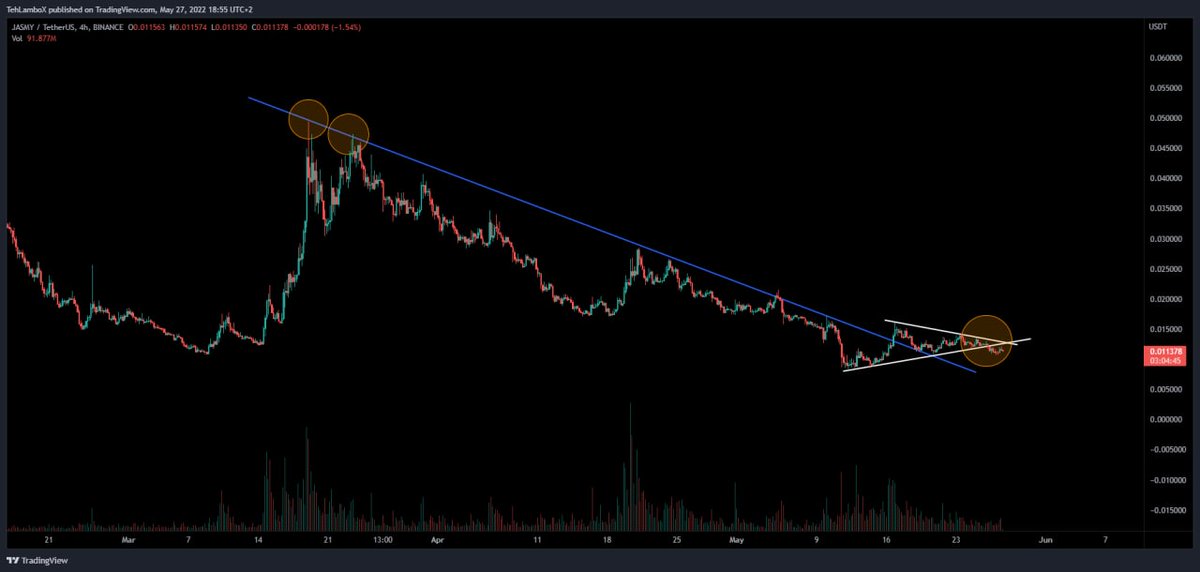 SeemaC23's tweet photo. $JASMY Updates:
$JASMY still holding below that triangle, and still bound for 0.005$, unless 0.013$ breaks and we make moves for 0.05$ #jasmy #jasmyarmy

✅ To know more, check my bio...
$SOL $ALPHA $LOOM $ALGO https://t.co/O2xb263JMM