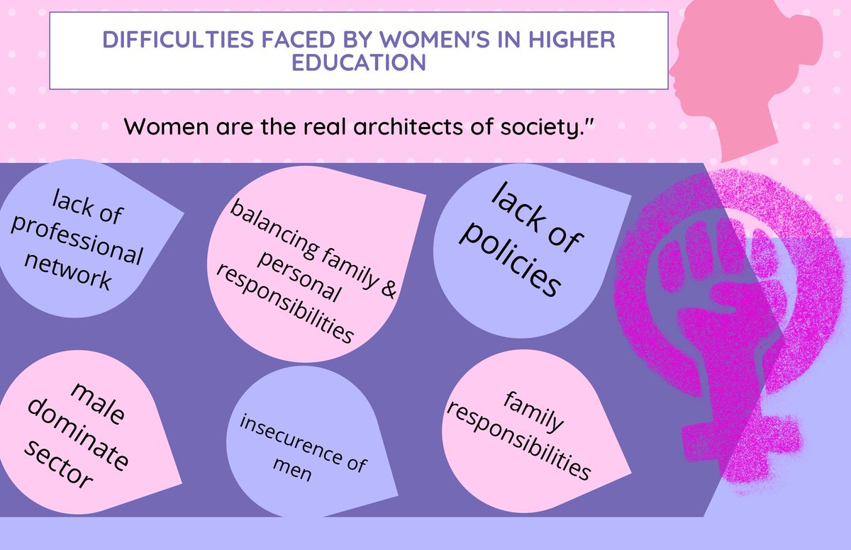 stemedupk's tweet photo. Difficulties Faced by Females in Higher education

#stemedupk #stemeducationinpakistan #stemeducation https://t.co/6ou73jotxy